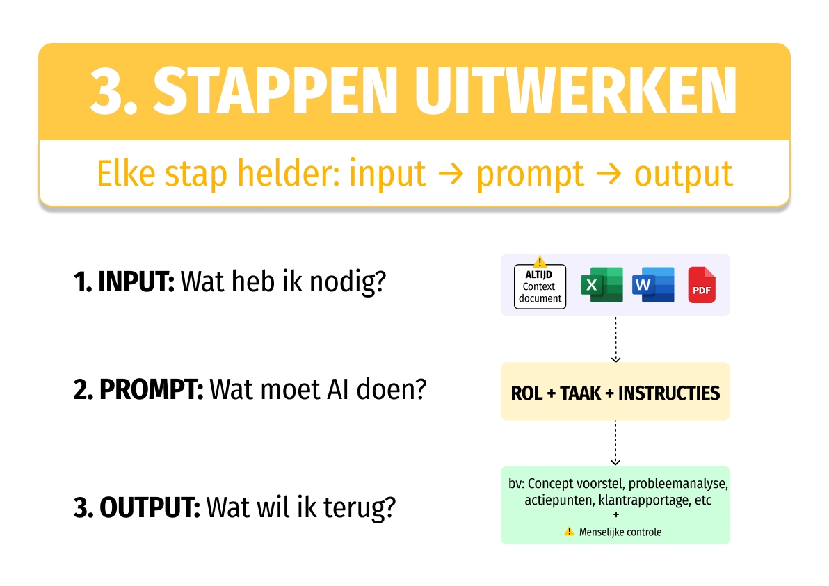 Prompt templates poster